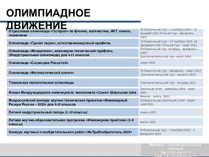 ОЛИМПИАДНОЕ ДВИЖЕНИЕ Отраслевая олимпиада «Газпром» по физике, математике, ИКТ, химии, экономике Олимпиада