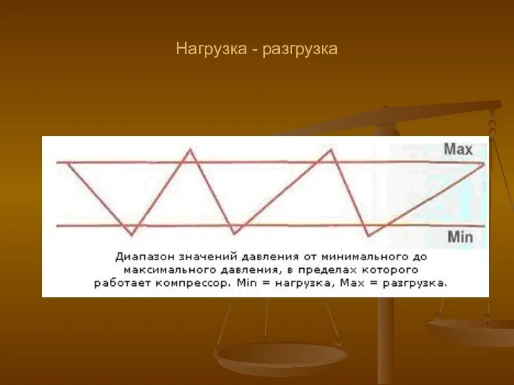 Нагрузка - разгрузка