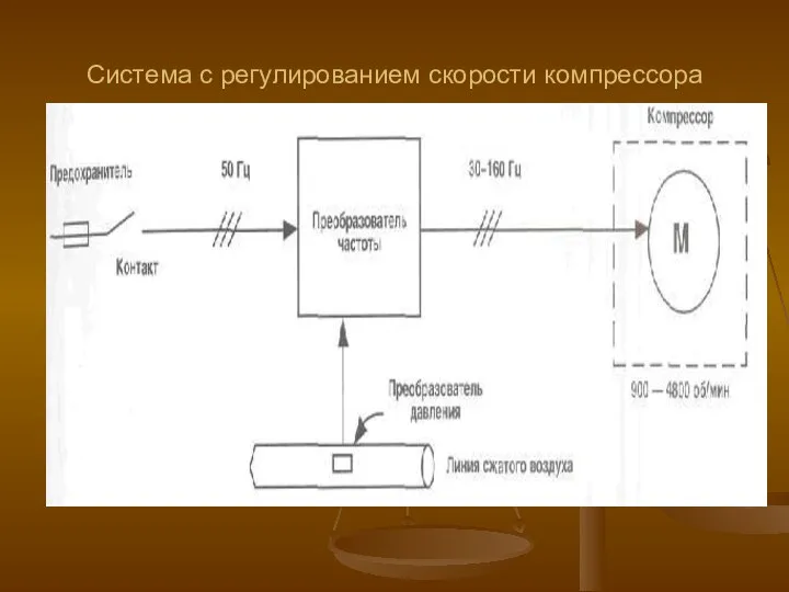 Система с регулированием скорости компрессора