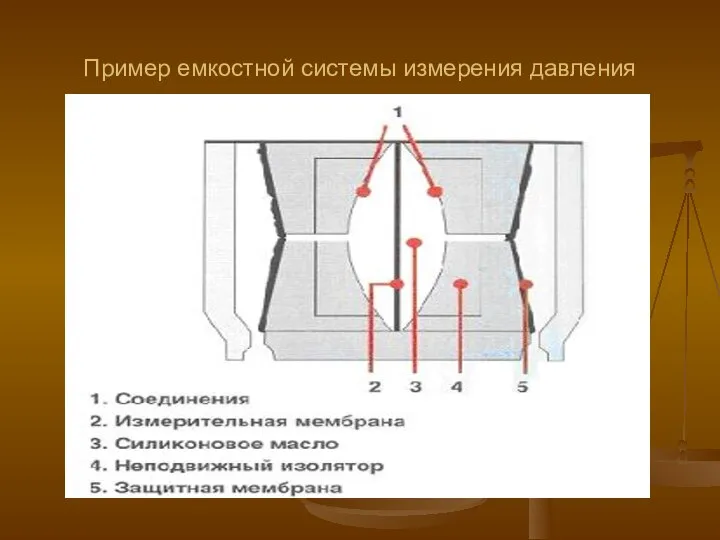 Пример емкостной системы измерения давления