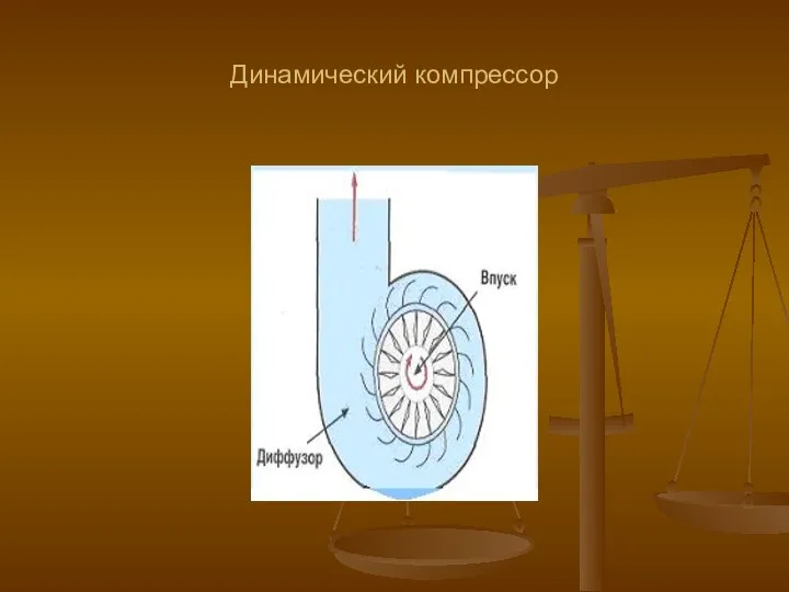 Динамический компрессор