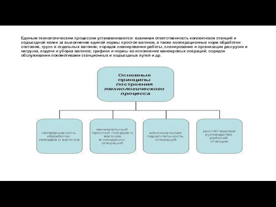 Единым технологическим процессом устанавливаются: взаимная ответственность коллективов станций и подъездной колеи за