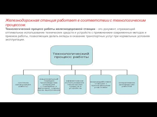 Железнодорожная станция работает в соответствии с технологическим процессом. Технологический процесс работы железнодорожной