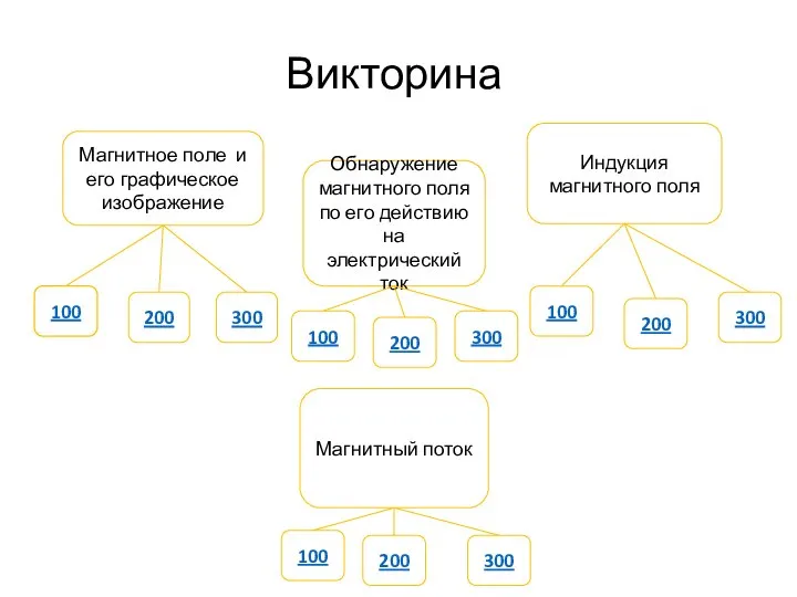 Викторина Магнитное поле и его графическое изображение Индукция магнитного поля Обнаружение магнитного