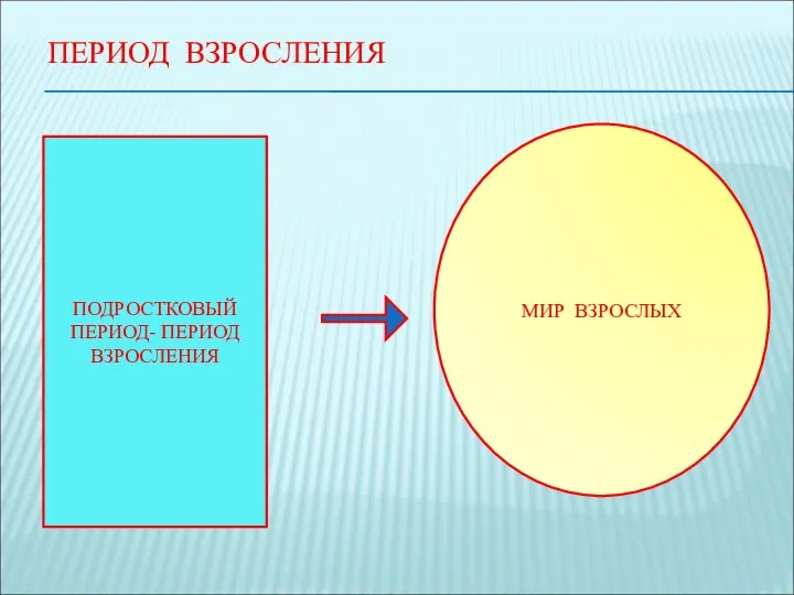 ПЕРИОД ВЗРОСЛЕНИЯ ПОДРОСТКОВЫЙ ПЕРИОД- ПЕРИОД ВЗРОСЛЕНИЯ МИР ВЗРОСЛЫХ