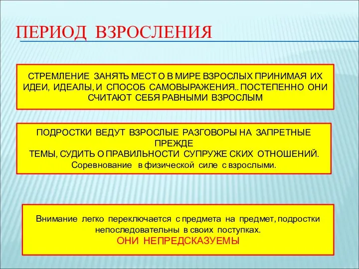 ПЕРИОД ВЗРОСЛЕНИЯ СТРЕМЛЕНИЕ ЗАНЯТЬ МЕСТ О В МИРЕ ВЗРОСЛЫХ ПРИНИМАЯ ИХ ИДЕИ,