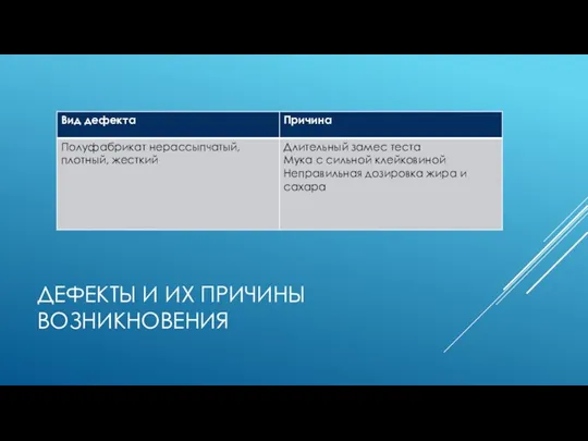 ДЕФЕКТЫ И ИХ ПРИЧИНЫ ВОЗНИКНОВЕНИЯ