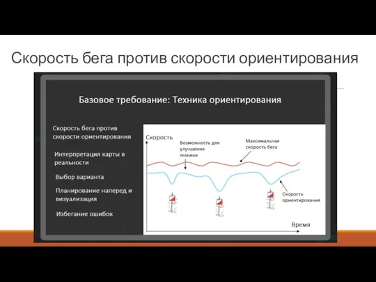 Скорость бега против скорости ориентирования