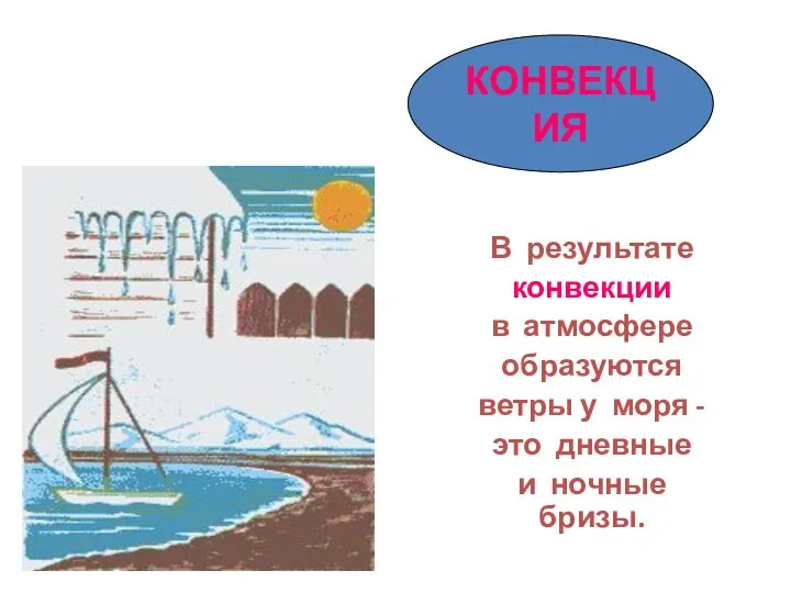 В результате конвекции в атмосфере образуются ветры у моря - это дневные и ночные бризы. КОНВЕКЦИЯ