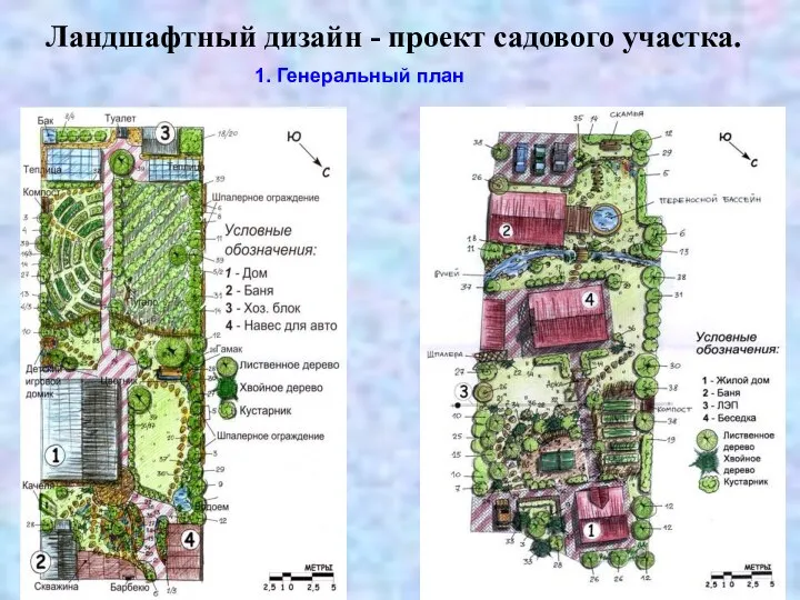 Ландшафтный дизайн - проект садового участка. 1. Генеральный план