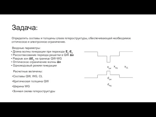 Задача: Определить составы и толщины слоев гетероструктуры, обеспечивающей необходимое оптическое и электронное