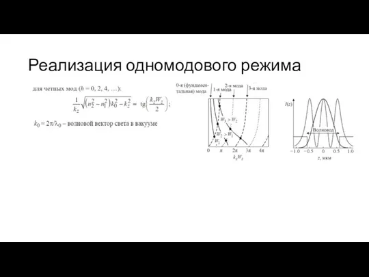 Реализация одномодового режима