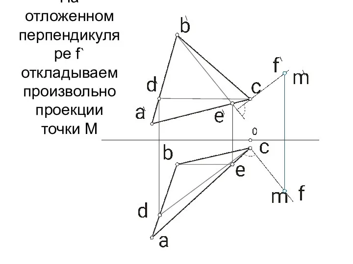 На отложенном перпендикуляре f` откладываем произвольно проекции точки М
