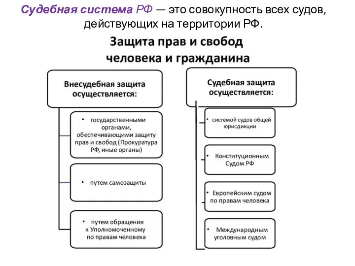 Судебная система РФ — это совокупность всех судов, действующих на территории РФ.