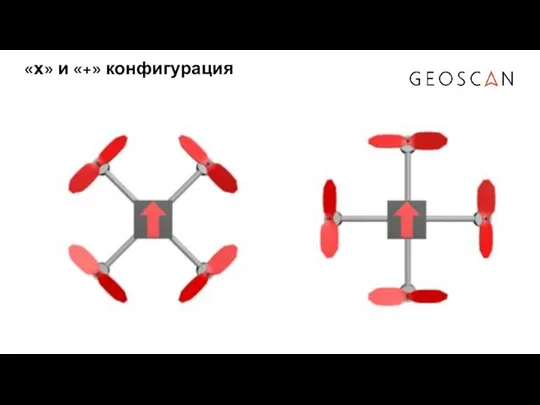 «х» и «+» конфигурация