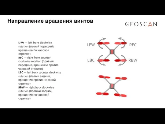 Направление вращения винтов LFW — left front clockwise rotation (левый передний, вращение