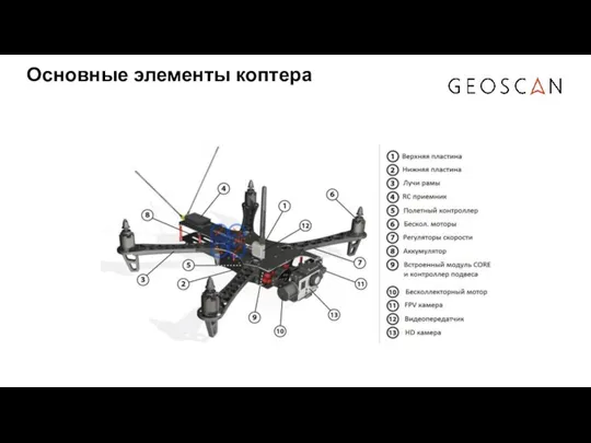 Основные элементы коптера