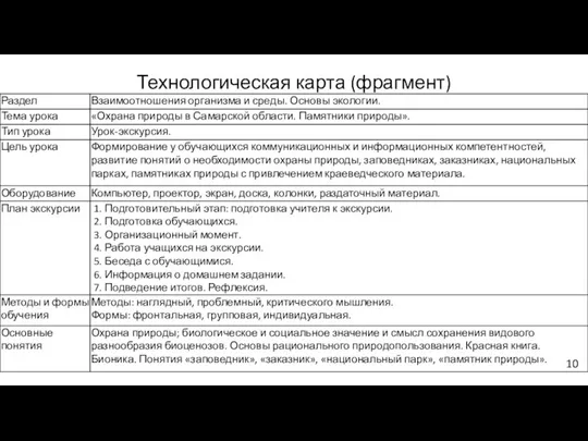 Технологическая карта (фрагмент)