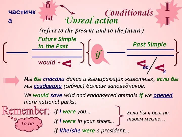 Unreal action (refers to the present and to the future) V II