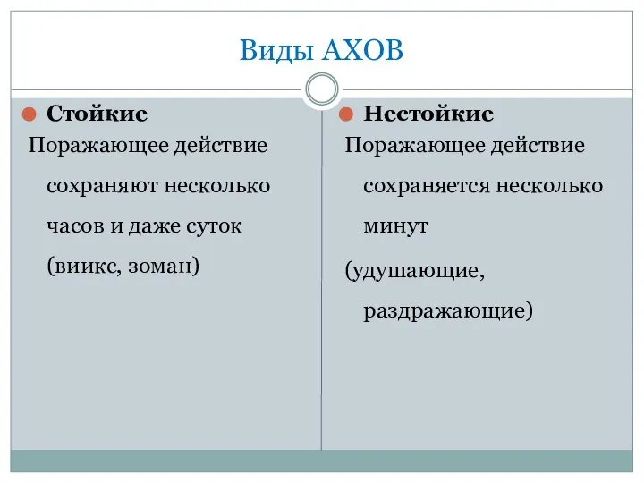 Виды АХОВ Стойкие Поражающее действие сохраняют несколько часов и даже суток (виикс,