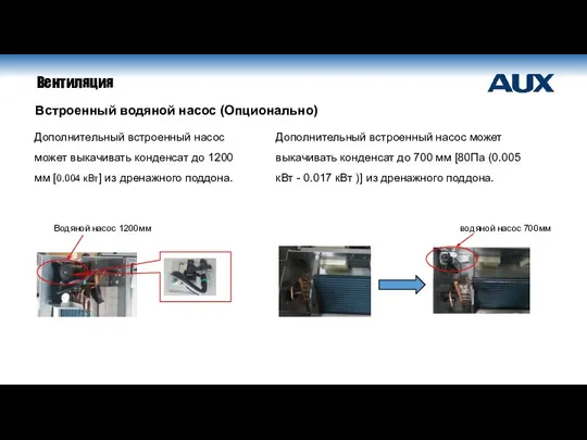 Вентиляция Встроенный водяной насос (Опционально) Дополнительный встроенный насос может выкачивать конденсат до