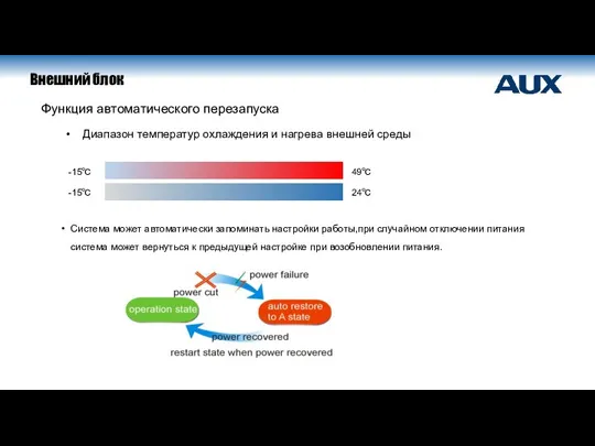 Диапазон температур охлаждения и нагрева внешней среды Функция автоматического перезапуска Система может