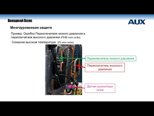 Пример: Ошибка Переключателя низкого давления и переключателя высокого давления (F9/E9 error code);