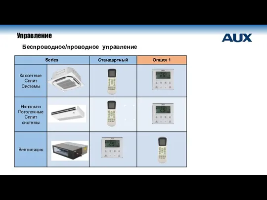 Беспроводное/проводное управление Управление