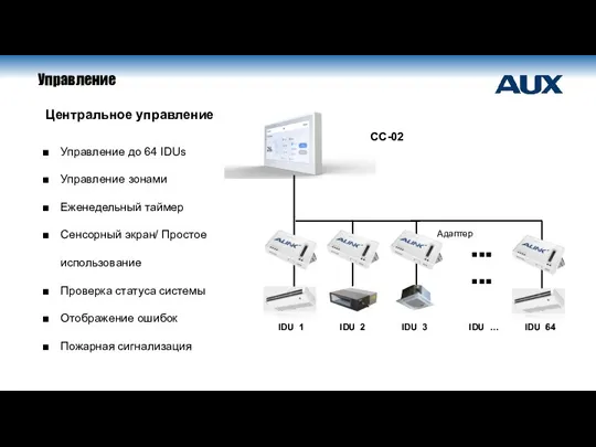 Центральное управление Управление Управление до 64 IDUs Управление зонами Еженедельный таймер Сенсорный