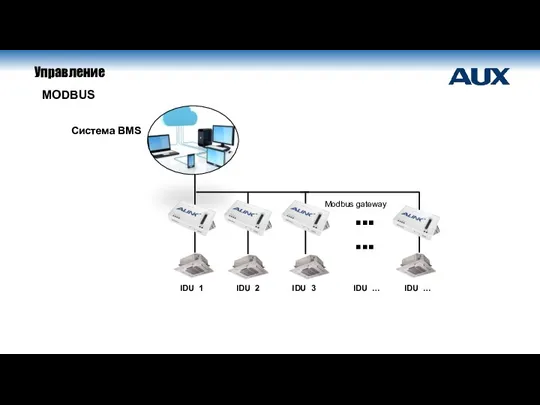 Управление MODBUS Система BMS Modbus gateway