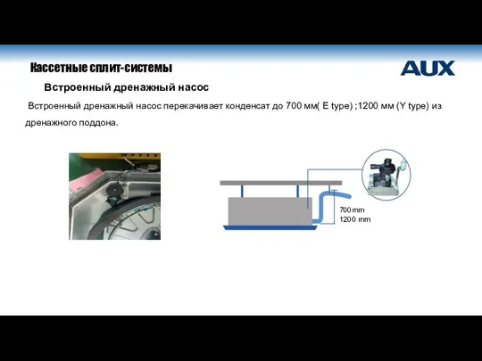 Встроенный дренажный насос Встроенный дренажный насос перекачивает конденсат до 700 мм( E
