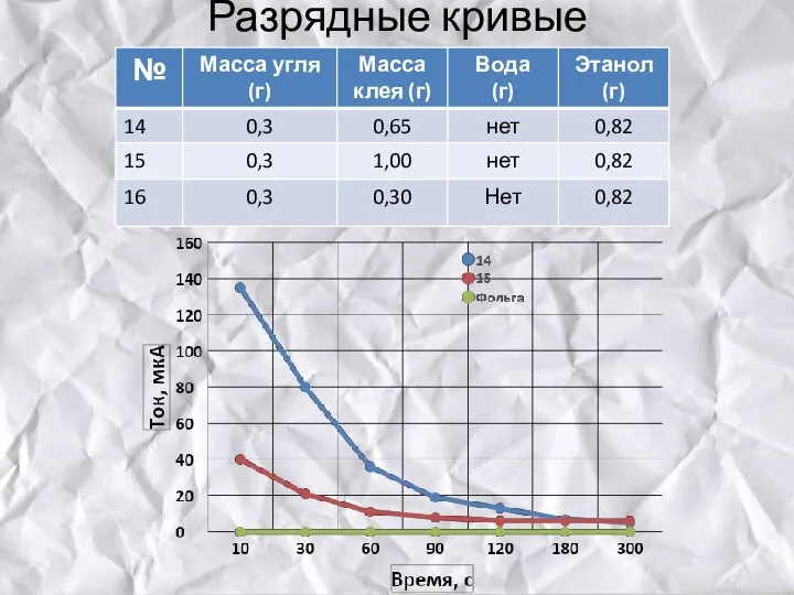 Разрядные кривые