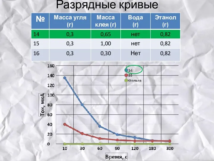 Разрядные кривые