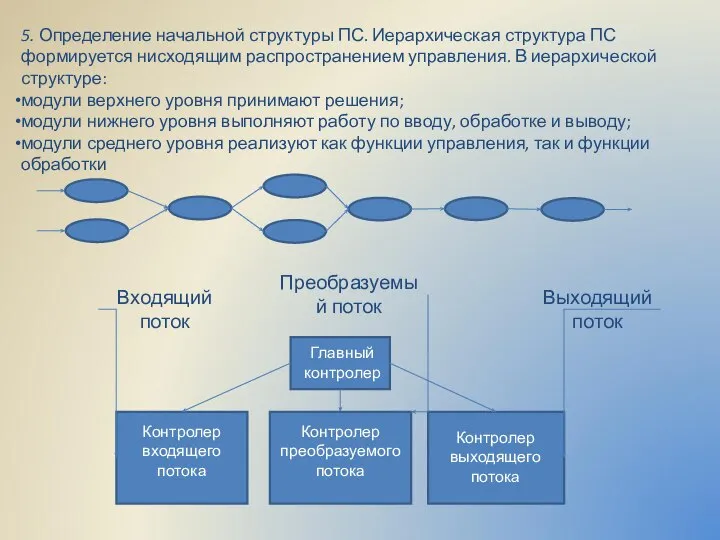 5. Определение начальной структуры ПС. Иерархическая структура ПС формируется нисходящим распространением управления.