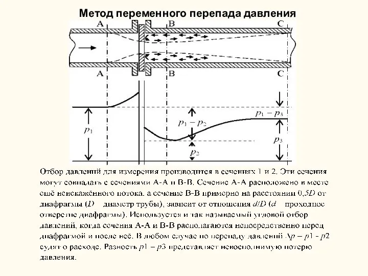 Метод переменного перепада давления