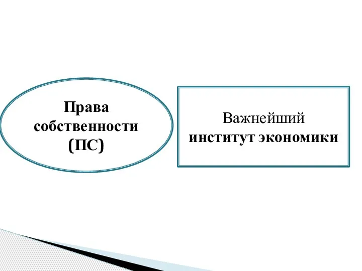 Права собственности (ПС) Важнейший институт экономики