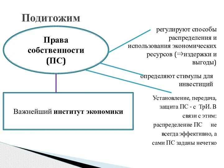 Подитожим Права собственности (ПС) определяют стимулы для инвестиций Важнейший институт экономики регулируют