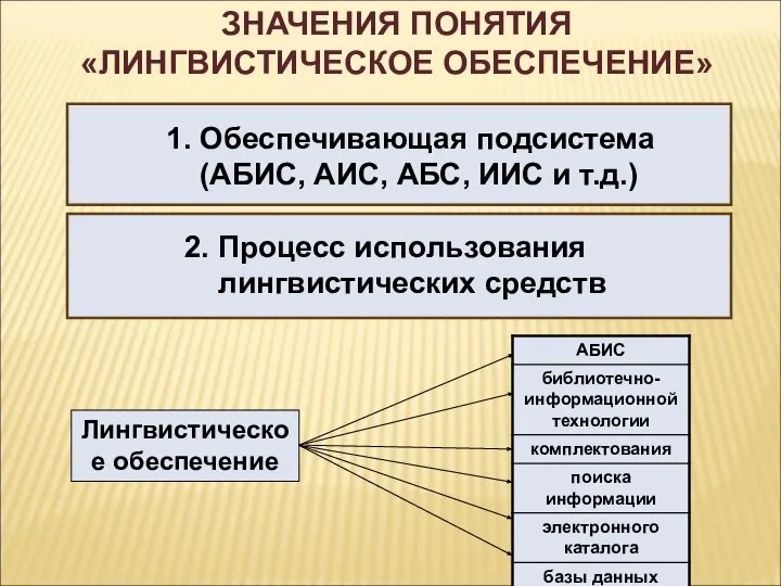 1. Обеспечивающая подсистема (АБИС, АИС, АБС, ИИС и т.д.) 2. Процесс использования