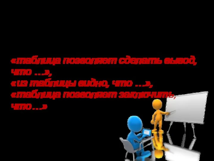 После таблиц, которые являются результатом обработки данных делается обобщение (вывод), например, «таблица