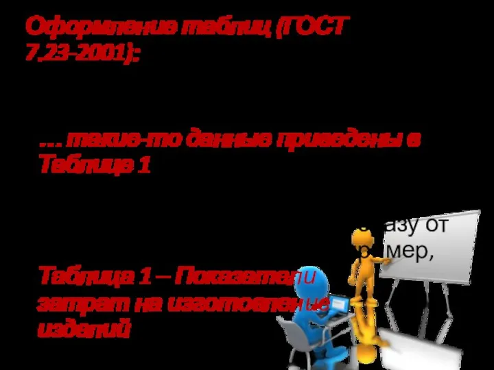 Оформление таблиц (ГОСТ 7.23-2001): В тексте должна быть ссылка на таблицу, например,