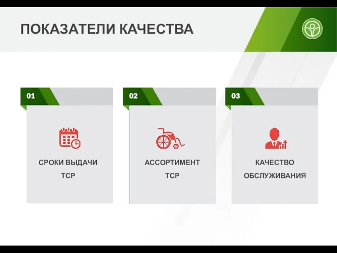 ПОКАЗАТЕЛИ КАЧЕСТВА СРОКИ ВЫДАЧИ ТСР АССОРТИМЕНТ ТСР КАЧЕСТВО ОБСЛУЖИВАНИЯ