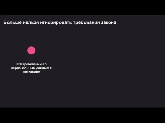 Больше нельзя игнорировать требования закона >66 требований по персональным данным к компаниям