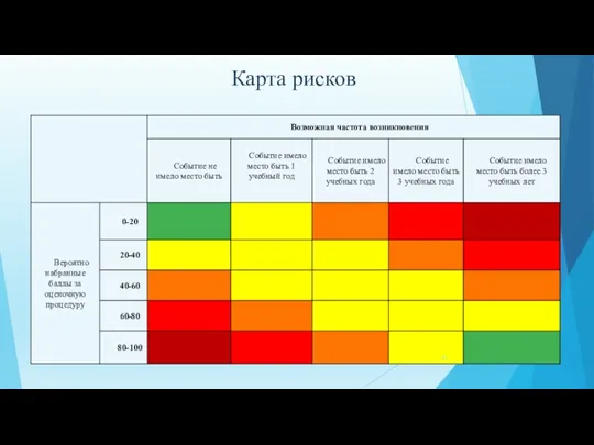 Карта рисков