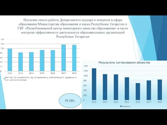 Изучение опыта работы Департамента надзора и контроля в сфере образования Министерства образования