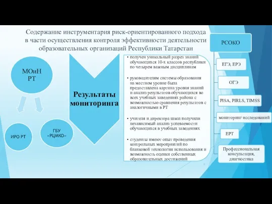 Содержание инструментария риск-ориентированного подхода в части осуществления контроля эффективности деятельности образовательных организаций Республики Татарстан