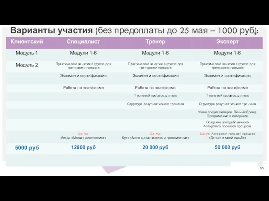 Варианты участия (без предоплаты до 25 мая – 1000 руб):