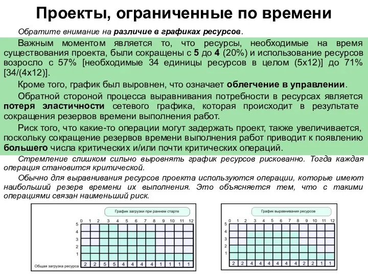 Проекты, ограниченные по времени Обратите внимание на различие в графиках ресурсов. Важным