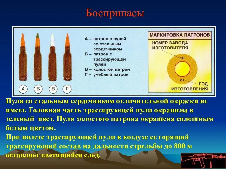 Боеприпасы Пуля со стальным сердечником отличительной окраски не имеет. Головная часть трассирующей