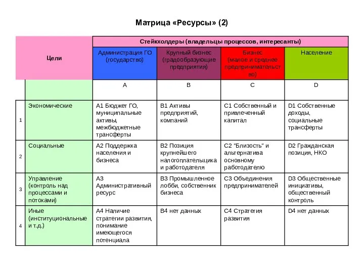 Матрица «Ресурсы» (2)