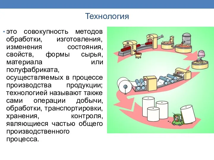 Технология это совокупность методов обработки, изготовления, изменения состояния, свойств, формы сырья, материала